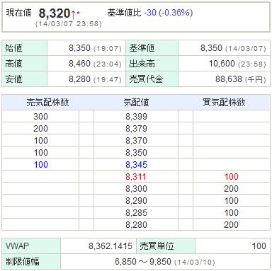 6871日本マイクロニクス20140307-1