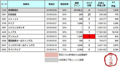 増担解除ライン20190403