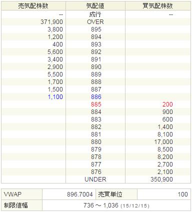 3656KLab20151215-2前場