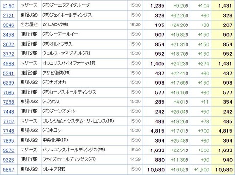 S高ネタ20200310