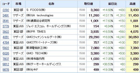 S高ネタ20201015