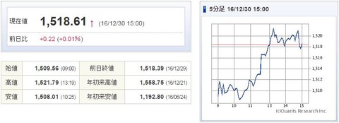 TOPIX20161230
