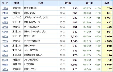 S高ネタ20191031