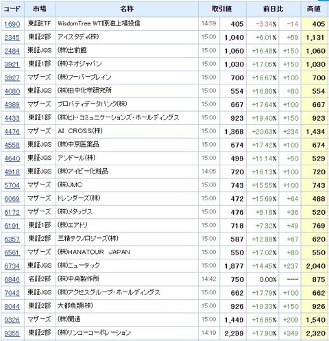 S高ネタ20200331