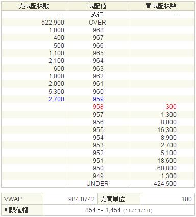 3656KLab20151110-2前場