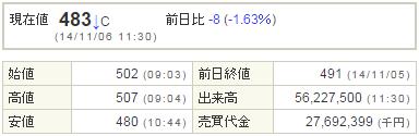 8515アイフル20141106-1前場