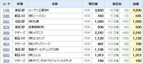 S高ネタ20210308