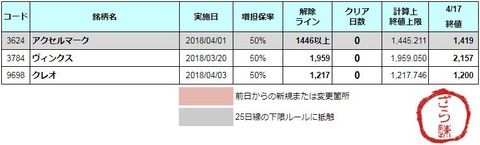 増担解除ライン20180418