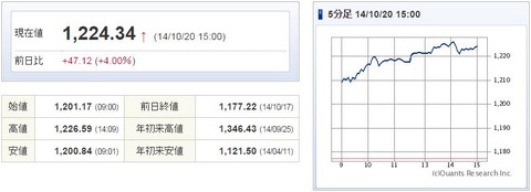 TOPIX20141020