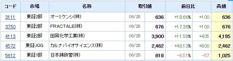 S高ネタ20190628