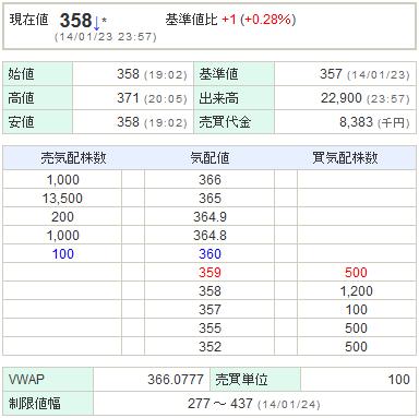 6993アジアグロースキャピタル20140123-1