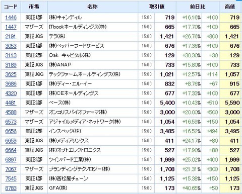 S高ネタ20200619