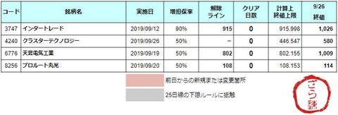 増担解除ライン20190927