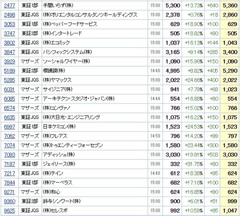 S高ネタ20200526