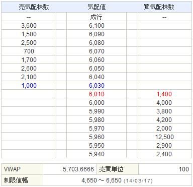 6871日本マイクロニクス20140317-2前場