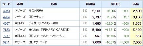 S高ネタ20211229