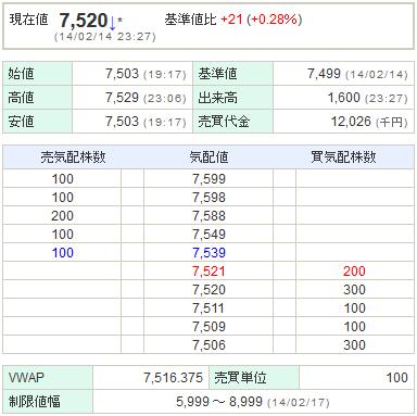 9984ソフトバンク20140214-1