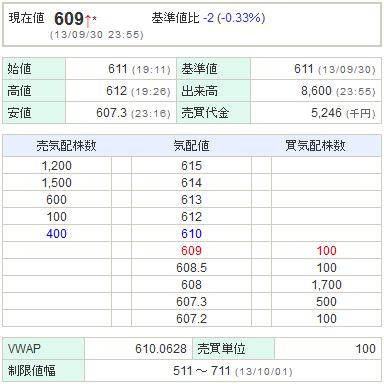 9501東京電力20130930