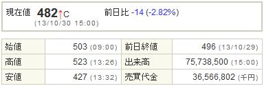 8515アイフル20131030-1