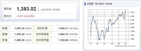 TOPIX20161031