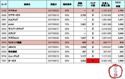 増担解除ライン20170523