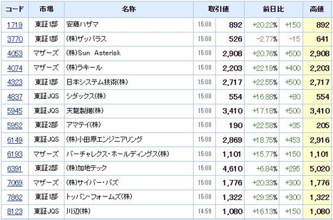 S高ネタ20211111