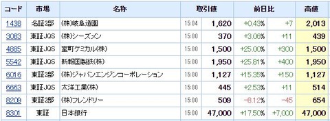 S高ネタ20210303