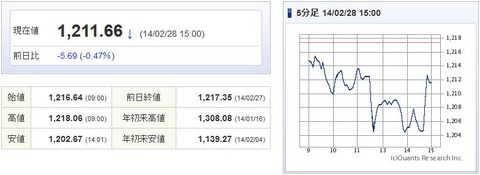 TOPIX20140228