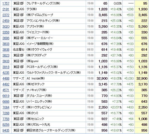 S高ネタ20200608