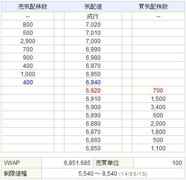 6871日本マイクロニクス20140313-2前場