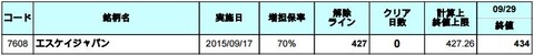 増担解除ライン20150930