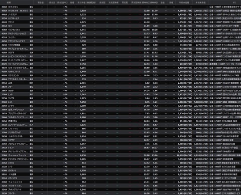 【直近IPO銘柄まとめ】HYPER SBIで使えるCSVデータ配信(12/1更新)