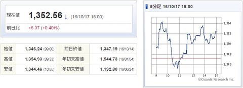 TOPIX20161017