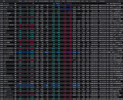 【直近IPO銘柄まとめ】HYPER SBIで使えるCSVデータ配信(12/22更新)