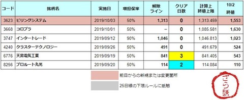 増担解除ライン20191003