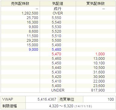 2121mixi20141118-2前場