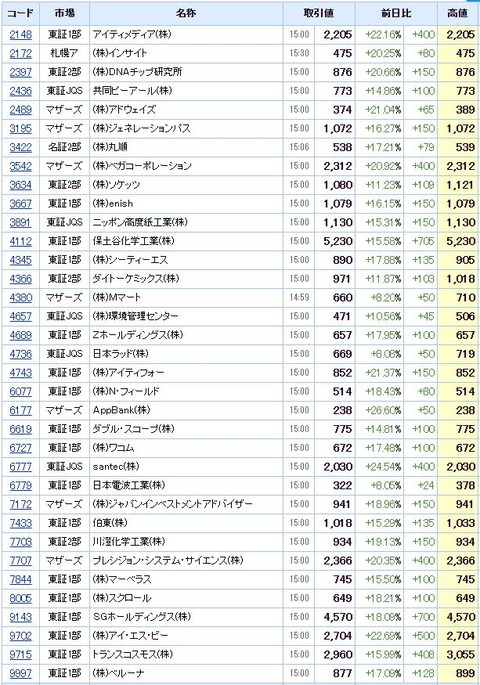 S高ネタ20200803