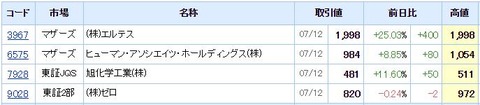 S高ネタ20190712