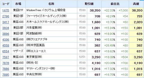 S高ネタ20200123