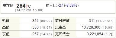 6993アジアグロースキャピタル20140128-1