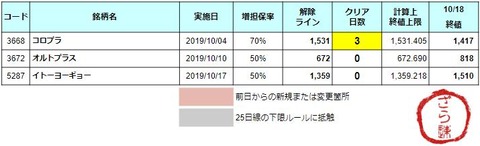 増担解除ライン20191021