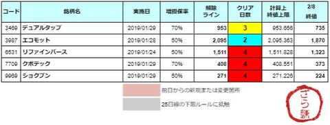 増担解除ライン20190212