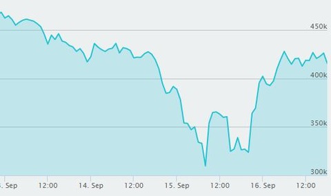 ビットコインネタ108