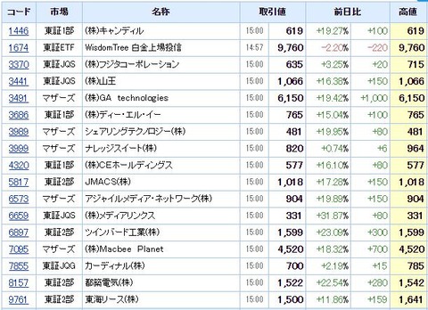 S高ネタ20200618