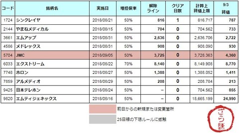 増担解除ライン20180904