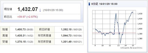 TOPIX20160129