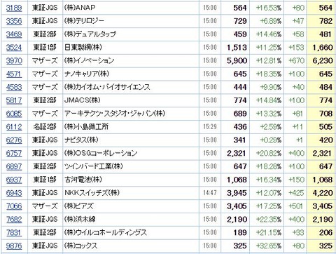 S高ネタ20200611