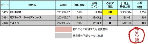 増担解除ライン20200330