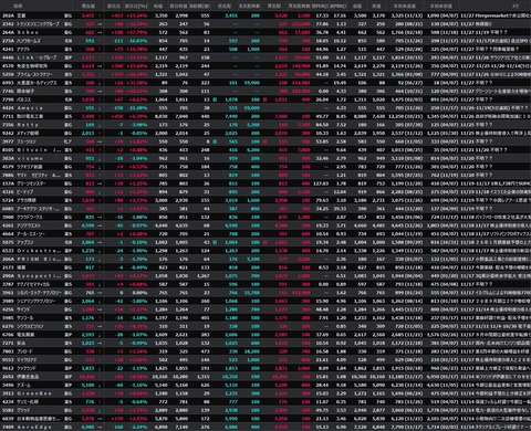 【S高銘柄まとめ】HYPER SBIで使えるCSVデータ配信(11/27更新)
