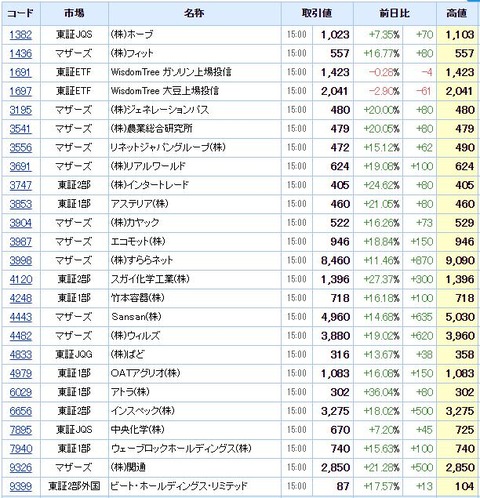 S高ネタ20200416